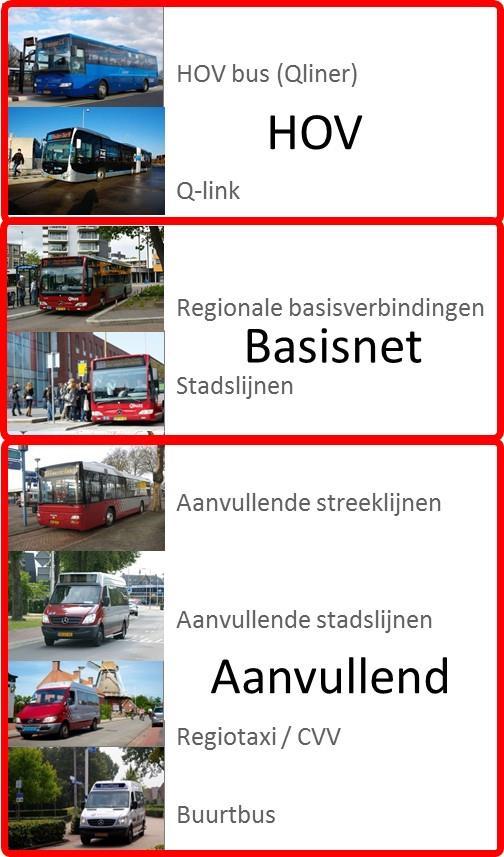 Opdrachtgever Vervoervorm Type vervoer Rijk Hoogwaardig Openbaar Vervoer Internationale trein Intercity Speelveld Valys Bovenregionaal gehandicaptenvervoer Provincie Drenthe Provincie Groningen