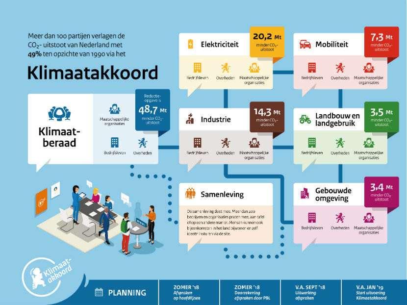 Nadere beschouwing City Deal door TU Delft Van casus-/gebiedsniveau naar institutioneel niveau Buitenlandse benchmark financieringsinstrumenten Overheidsinvesteringen?