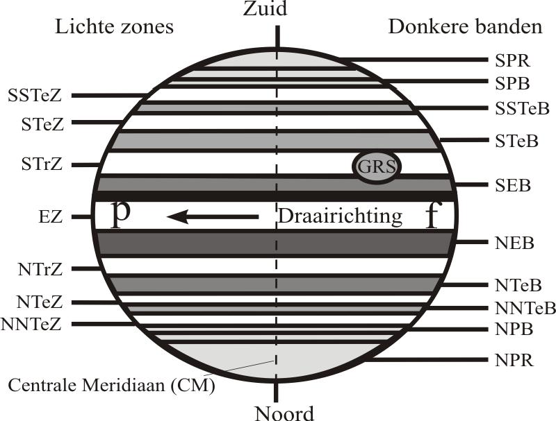 2: DE PLANETEN Kort samengevat: Jupiter domineert de avondhemel, maar vanaf (half) november zijn Saturnus en vooral Venus terug van de partij aan de ochtendhemel.