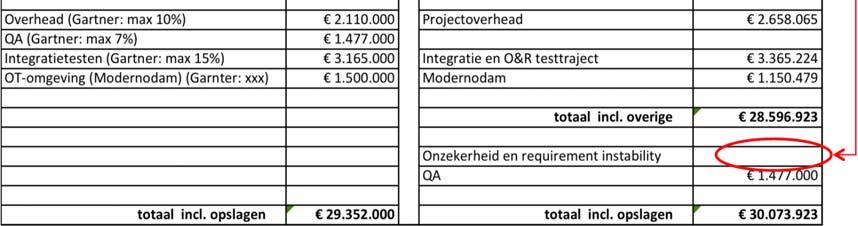 naar mogelijkheden om de stuurgroep (financiëel) handelingsperspectief te bieden. De stuurgroep heeft daarbij uitdrukkelijk aangegeven niet nu al uit de gereserveerde 4 mln.