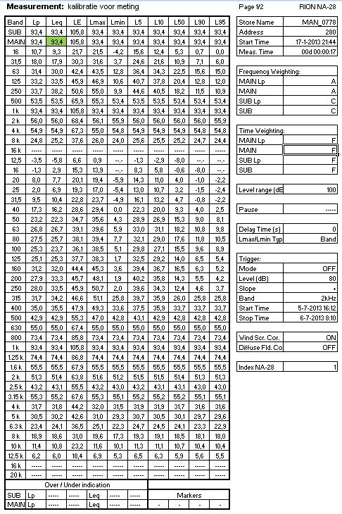 Meetverslag geluidmeting