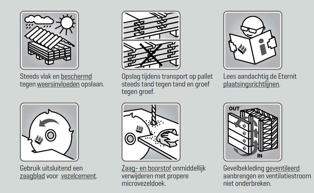 QUICK START INSTRUCTIES Opgelet: Deze Quick start instructies zijn slechts een beknopte samenvatting van de toepassingsrichtlijnen.