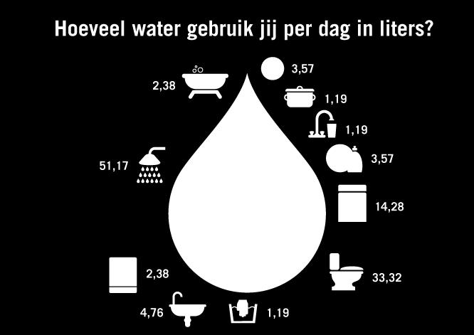 Samenwerking Vitens V3 Lekkende riolering en overstorten een belangrijke bron?