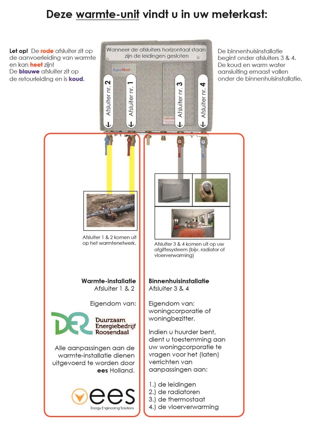 Do s & don ts bij warmte-unit en