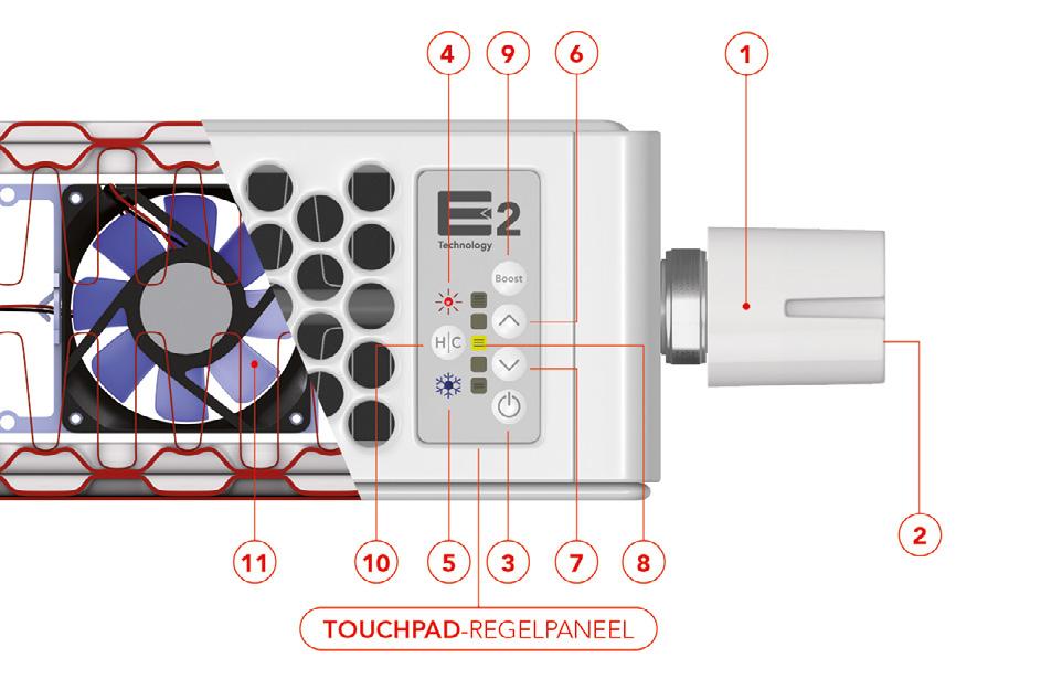 Ventilatoren en regeleenheid De regeleenheid wordt gevoed door middel van laagspanning en is voorzien van microprocessoren.