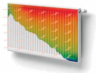 ECO RANGE Algemene informatie PremiUm eco De ECO radiator is de enige radiator met een door Bureau CRG gecontroleerde gelijkwaardigheidsverklaring waarmee een EPC/E-peil verlaging kan bekomen worden.