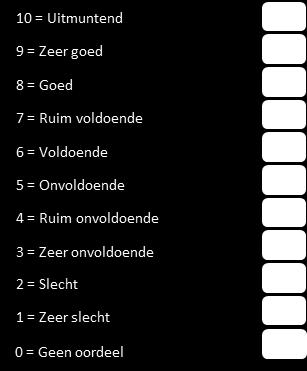 C Scorekaart in beeld