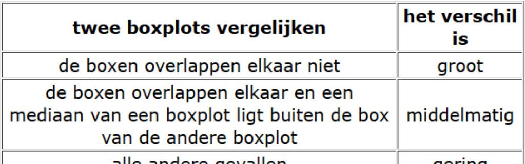 De 1 2 1 2 effectgrootte E is dan gelijk aan: E = X 1 X 2 1 S 1 + S 2 2 De vuistregels staan op het formuleblad.