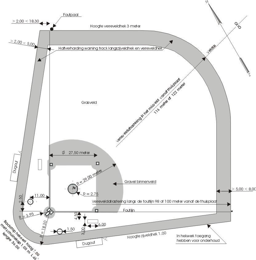 Bijlagen Diagram 1