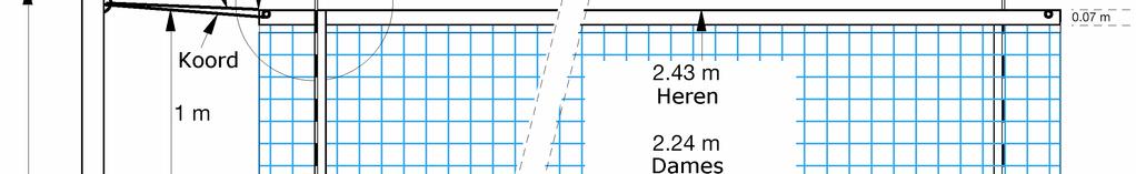 HET NET Figuur 3 R.2.2; 2.3; 2.