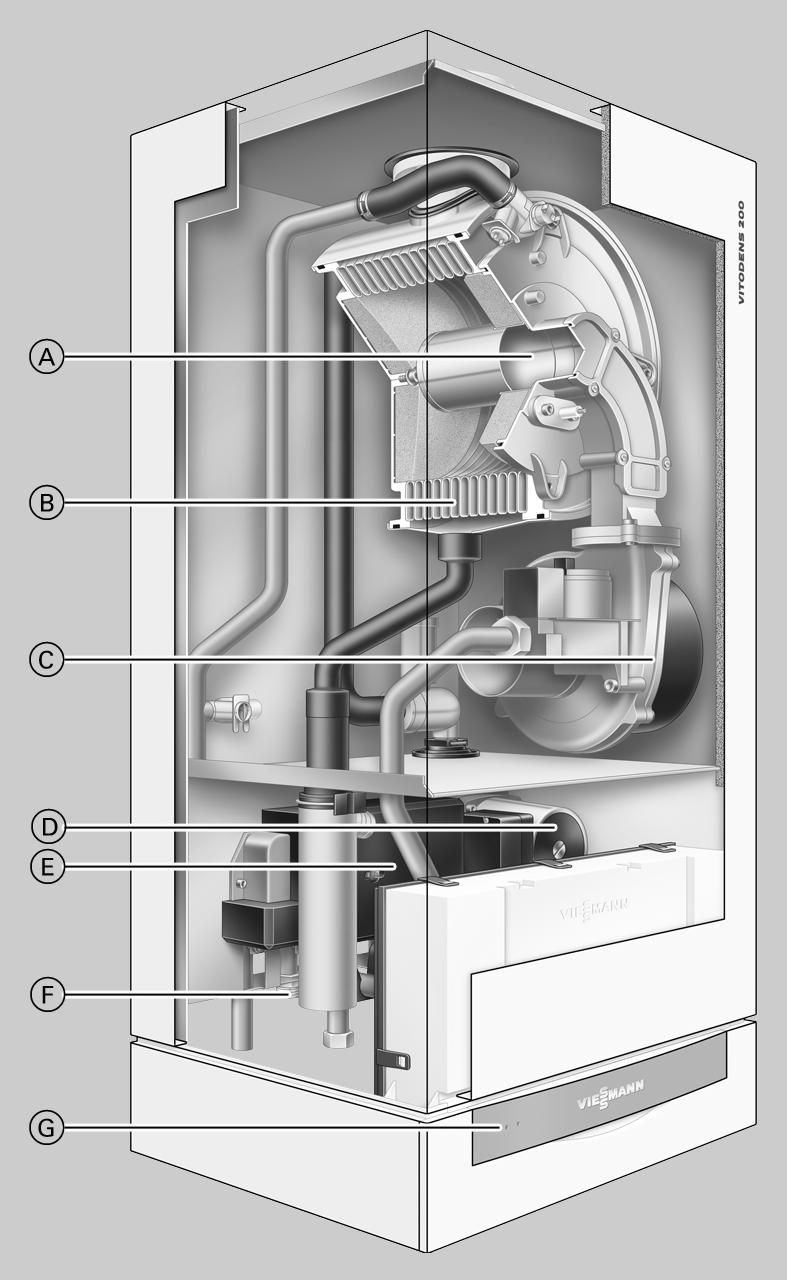 Productbeschrijving De combinatie van toptechniek: De modulerende MatriX-cilinderbrander en het beproefde Inox- Radial-verwarmingsoppervlak uit roestvast staal garanderen een normrendement tot 98 %