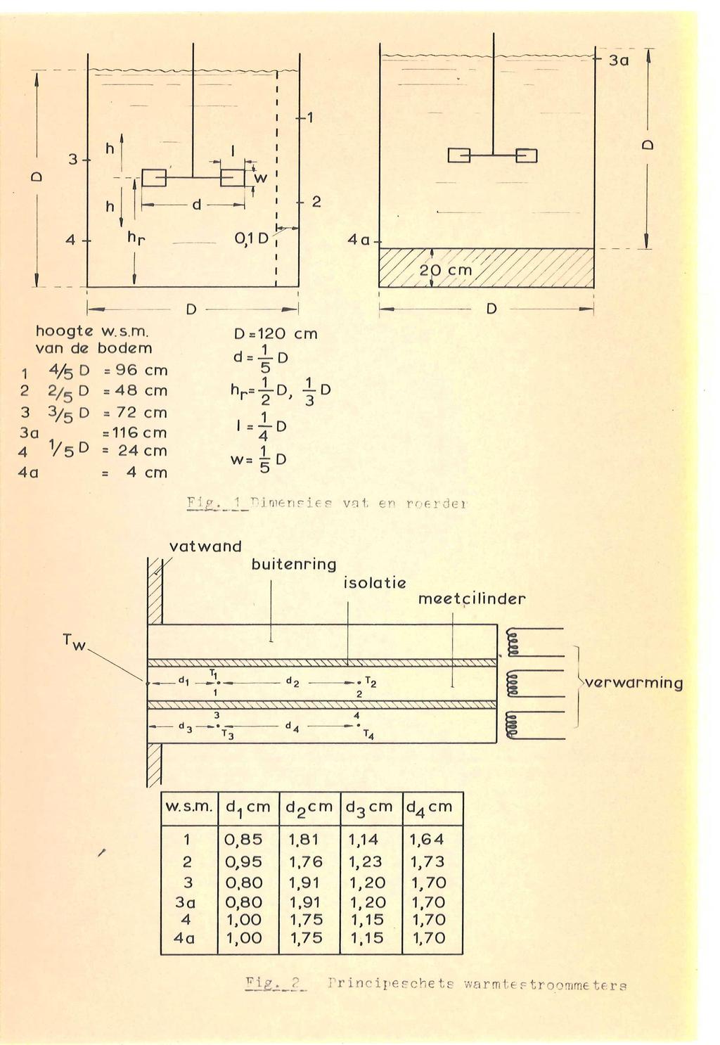 f 3a 34 \- 2 44 4a4 hoogte w.sm. D=120 cm van de bodem d - 1 1 4/5 D = 96 cm 5 1 2 2/5 D = 48 cm 2 3 3/5 D = 72 cm 1 3a = 116 cm 1 = 4 4 VsD = 24 cm 1 w= 4a = 4 cm 5 p. 1_ "i^j meririf F vol en rc.