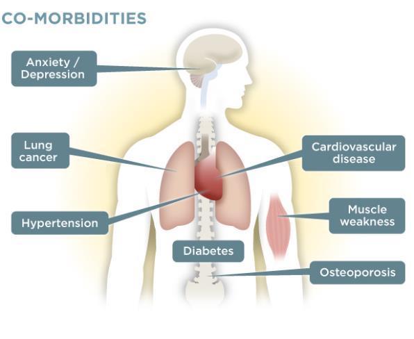 COPD: comorbiditeiten Decramer