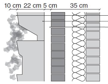 levenscyclusfasen? Welke processen/materialen?