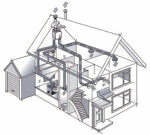 3 Werking van het gebalanceerde systeem De centrale unit in het gebalanceerde ventilatiesysteem in uw woning is de HRU ECO-fan 3 (WTW-unit). Deze unit is uitgevoerd met twee motoren.