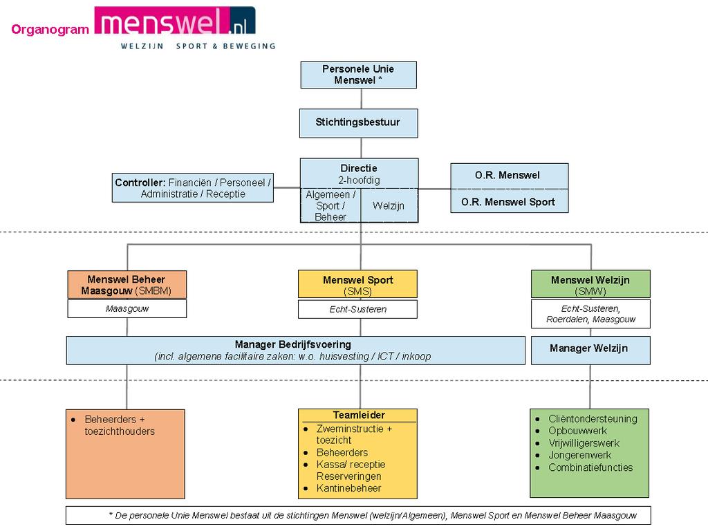 Governancecode