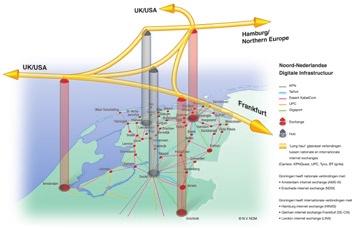 kansen voor regionale initiatieven in noord-nederland 63 Figuur III.3 Infrastructurele knelpunten, Duitse grensgebied (bron: Lutzky et al.
