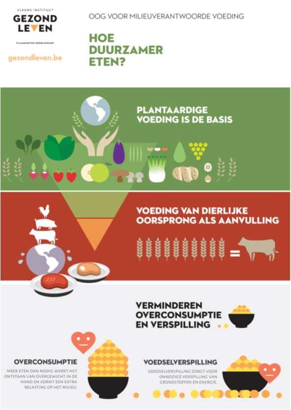 Gezonde én duurzame voeding (https://www.gezondleven.be/files/voeding/gezond-leven-2017-duurzaamheidinfographic.