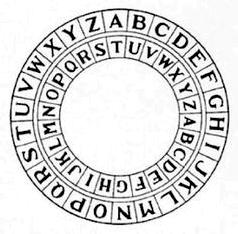 Caesar-method, substitutiemethode 4 Caesar-versleuteling: rotatie in het alphabet sleutel: aantal posities van verschuiving naar rechts originele Caesar-methode: sleutel = 3 A D, B E,, V Y, W Z, X A,