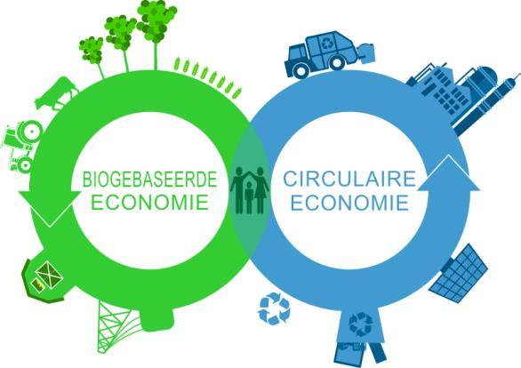 2b. Circulair Inkopen In de circulaire economie bestaat afval niet.