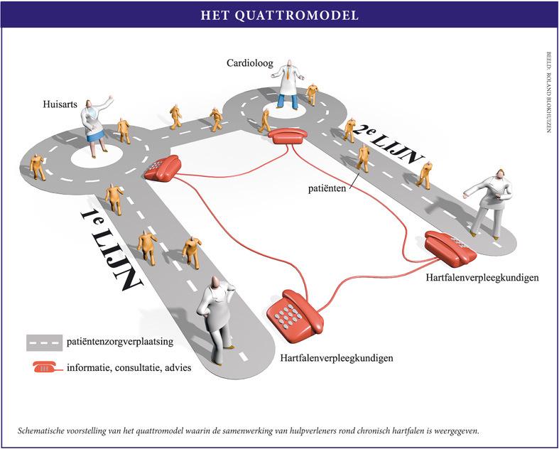 Ambitie binnen de samenwerking Wat willen we behalen?