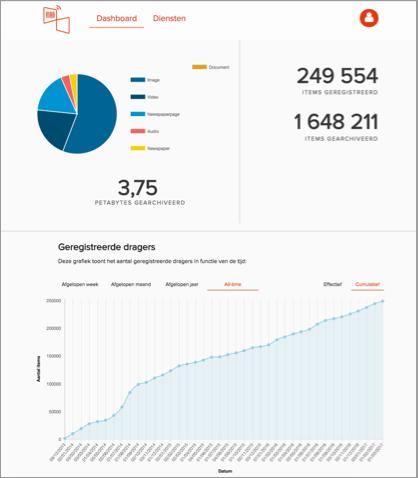 11 Rapportering aan partners Op het vlak van rapportering werden enkele updates uitgevoerd. De bel