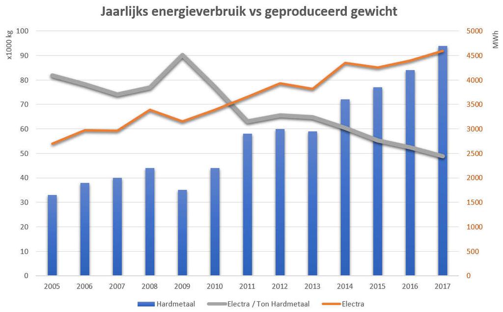 Hoe doen we