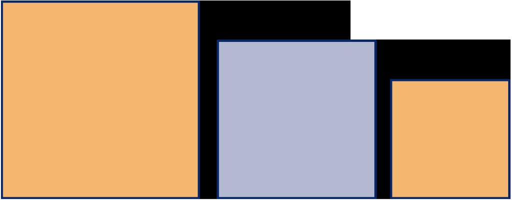 figuur 2 figuur 1 De drie vierkanten worden op elkaar geplakt zoals in figuur 2.