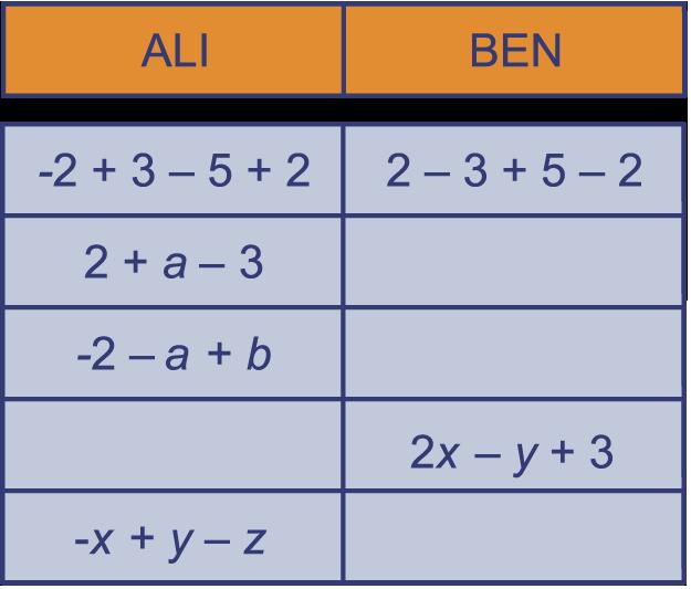 16.3 Tegengestelde a (b c) = a + (b c) a + (b c) = a + ( b + c) a + ( b + c) = a + b + c Dus: a (b c) = a b + c want: aftrekken is het tegengestelde erbij tellen want: het tegengestelde van b c is b