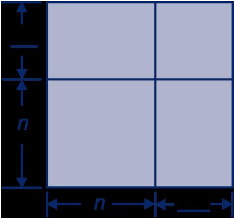 c En hoeveel als hij een stuk van n bij n tegels wil uitbreiden tot een stuk van n + 1 bij n + 1 tegels?