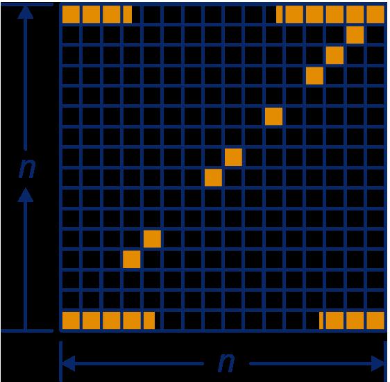 figuur 1 Het aantal hokjes dat wit blijft als je de letter Z aangeeft in een vierkant, kun je op twee manieren berekenen.