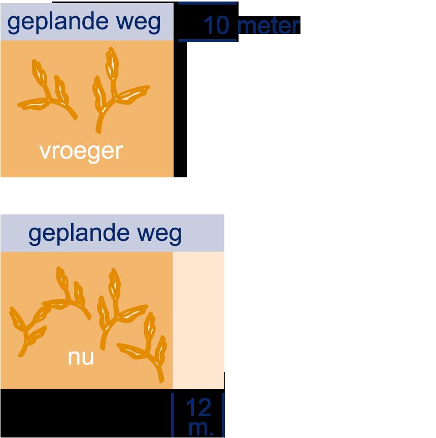 b Hoeveel moet er dan in totaal betaald worden voor de 90 rekenmachines? c Neem de tabel over en vul hem verder in.