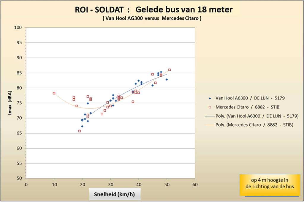 de site Koning Soldaat Bron: Studie I.C.A.