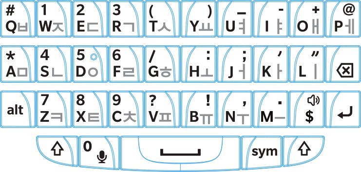 Instellingen Typen in het Koreaans Het Koreaanse toetsenbord ondersteunt de volgende functies: Het Koreaans heeft meer tekens in het alfabet dan er toetsen op het toetsenbord zijn.