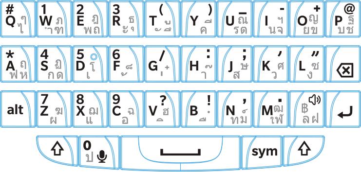 Instellingen Het QWERTY-, QWERTZ- en AZERTY-toetsenbord met Latijns schrift hebben alternatieve tekens afhankelijk van de geselecteerde taal.