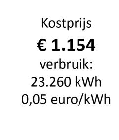 aardgas en stookolie Houtpellets