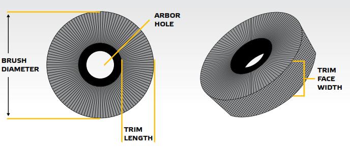 BORSTELDIAMETER SELECTIE Standaard Nampower composiet wielborstels zijn leverbaar in diameter 150mm en 200mm. Diamant wielborstels zijn leverbaar in diameter 100mm, 150mm en 200mm.