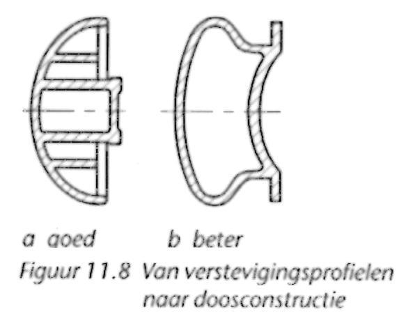 Tip 2: Een hogere stijfheid wordt verkregen door: ribben, ruggen, gegolfde profielen (goed) een doosvormige