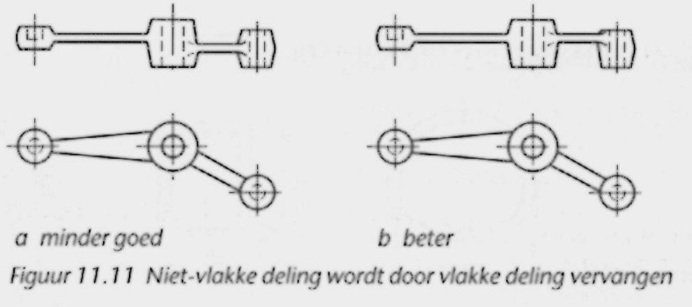 (lagere modelkosten en minder ruimte in gietkast) Tip 4: Gaten, waarvan hartlijnen niet haaks op deelvlak staan,