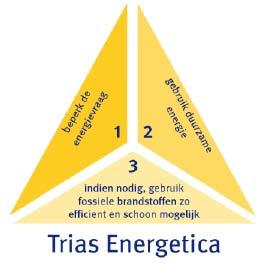 Energie. De Voedselketen. Onafhankelijkheid van de energiemaatschappijen, dat wordt het nieuwe motto.