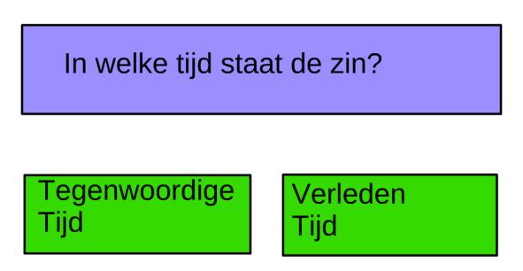 Groep 7/ 8: juf Gerdien Na de drukke citoweken, is het toch wel weer heel erg fijn om met het gewone lesprogramma aan de slag te kunnen.