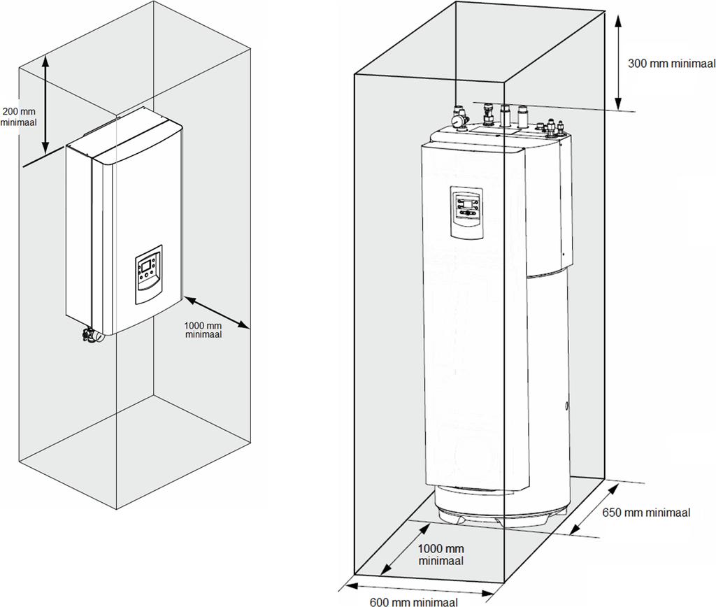 AFMETINGEN TECHNISCHE RUIMTE