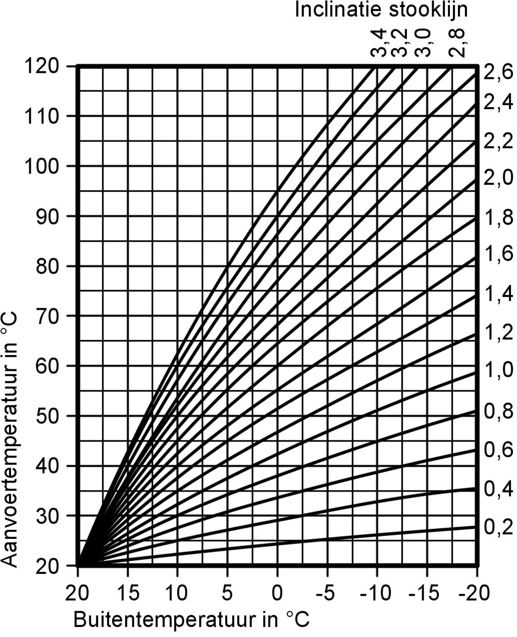 (type HK1W en HK3W) (vervolg) Vorstbeschermingsfunctie & De vorstbeschermfunctie wordt ingeschakeld als de buitentemperatuur daalt onder ca. +1 C, d.w.z.