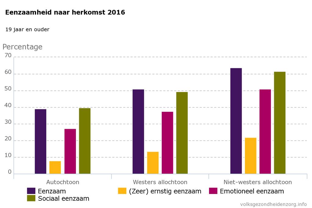 Eenzaamheid