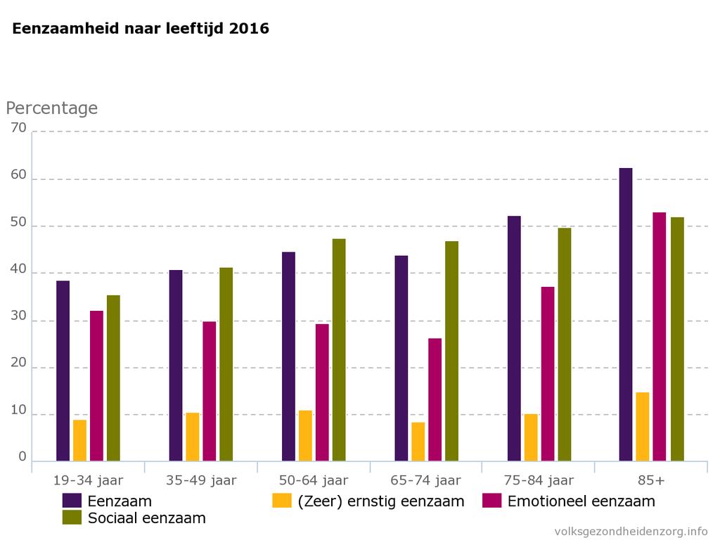 Eenzaamheid