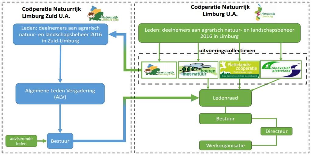 WERKPLAN 2016 2017 TER