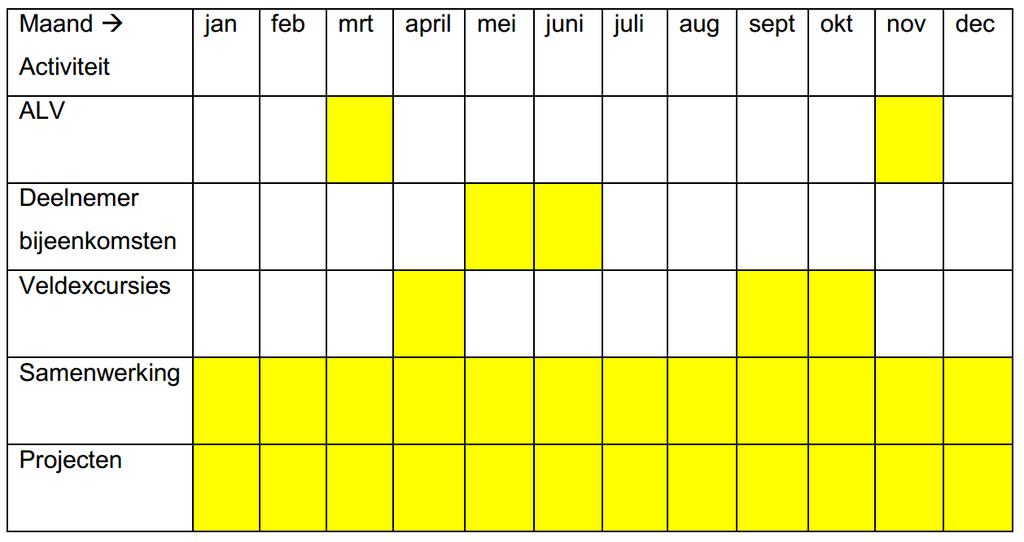 WERKPLAN 2016 2017 TER KENNISNAME 5.