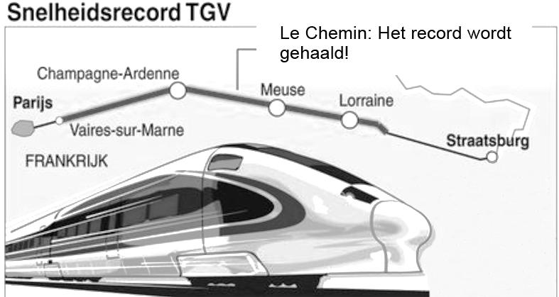 De naam V150 staat voor een snelheid (V = vitesse) van 150 m/s. De snelheid die de trein ten minste moet hebben voor een nieuw record.