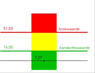 Handleiding Periodiek benchmarkrapport AB Register_varken (versie 3) 10 C) KWANTITATIEVE RESULTATEN ANTIBIOTICAGEBRUIK Per diercategorie worden in dit onderdeel drie figuren getoond.