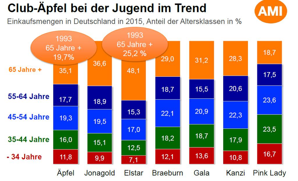 Welke appel